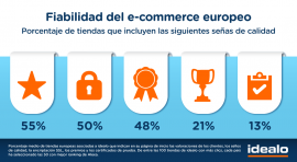 fiablidad-del-e-commerce-europeo